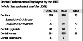 HSE Employed Dentists