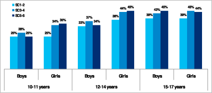 kids_graph_1