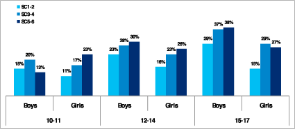 kids_graph_2