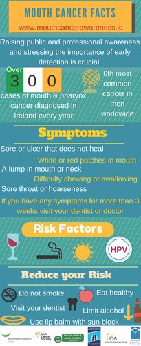 Mouth Cancer Facts Infograph Oct 2015