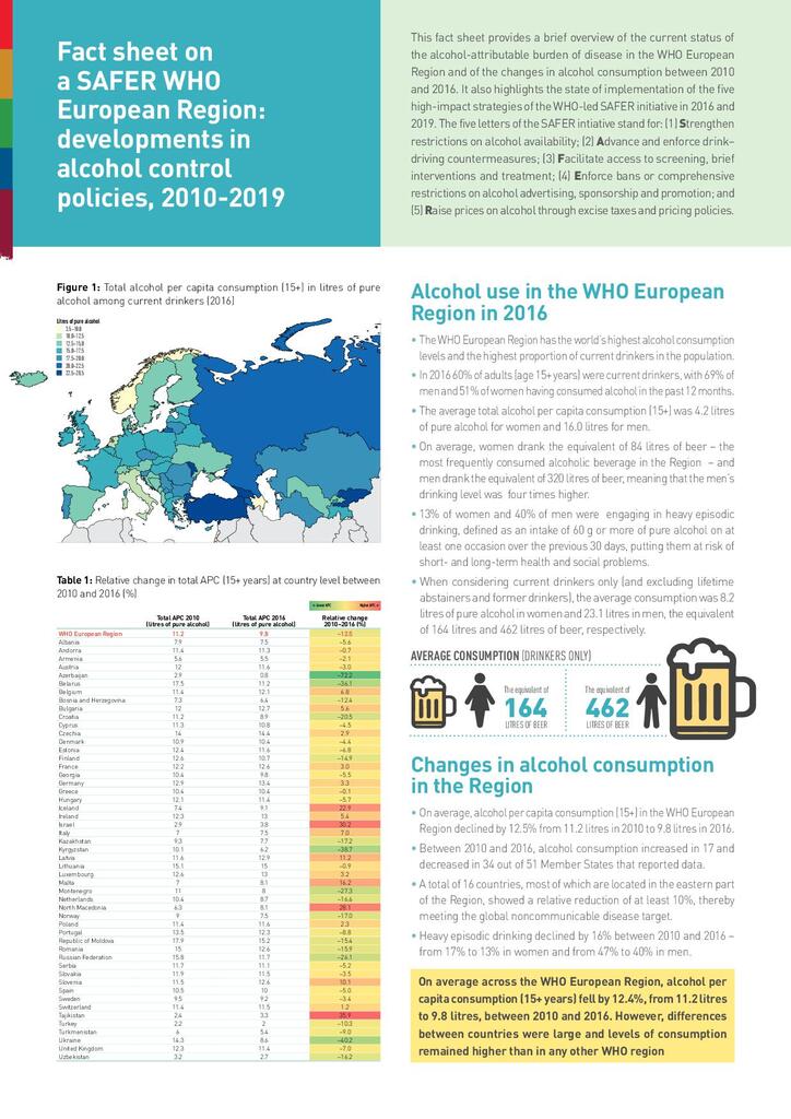 Launch of WHO/Europe Report Making the European Region Safer