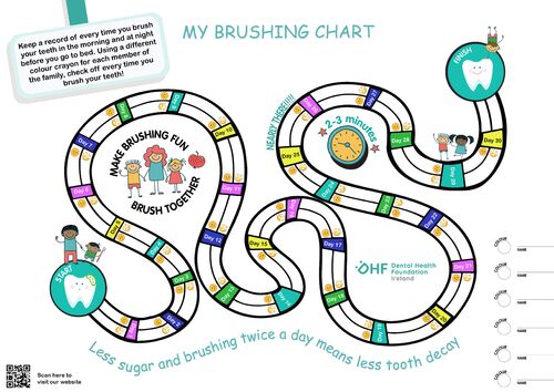 Brushing Chart Final merged-compressed