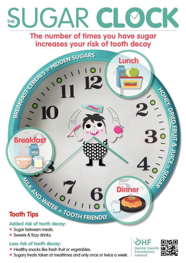 Sugar Clock Poster A3 Dental Health Foundation