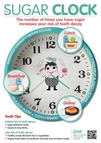 Sugar Clock poster V7 10-01-22