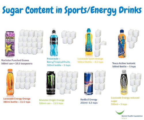 Publication cover - Sugar Content in Sports_Energy Drinks