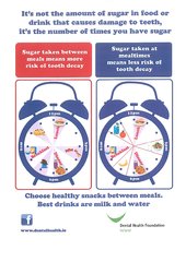 Acid Attack and Sugar Frequency Flyer