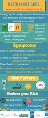Mouth Cancer Awareness